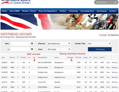 gbgbresults|galgos results.